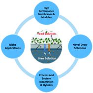 A comprehensive review of forward osmosis and niche applications ...