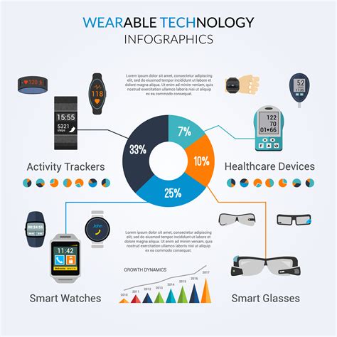 Wearable Technology for seniors | Respite Care