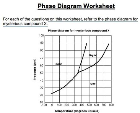 Phase Change Graph Worksheet Worksheets For All | Free Worksheets Samples