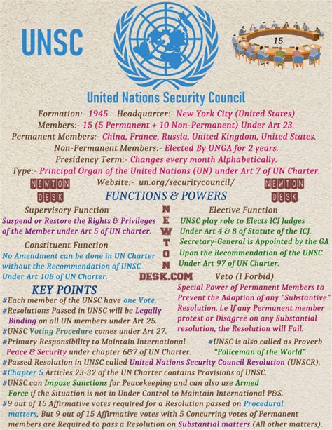 United Nations Security Council Resolution, Veto - UN Principal Organs