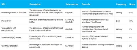 KPI meaning | 350 KPI examples | Key Performance Indicators