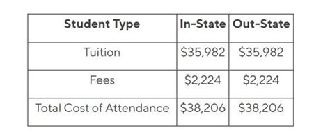 How much does NYU really cost? - MediaFeed