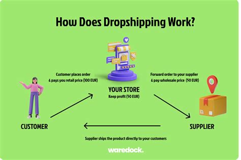 Dropshipping: All You Need To Know | Waredock