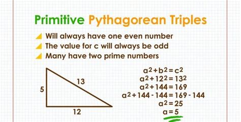 Pythagoras’ Theorem - ClassNotes.ng