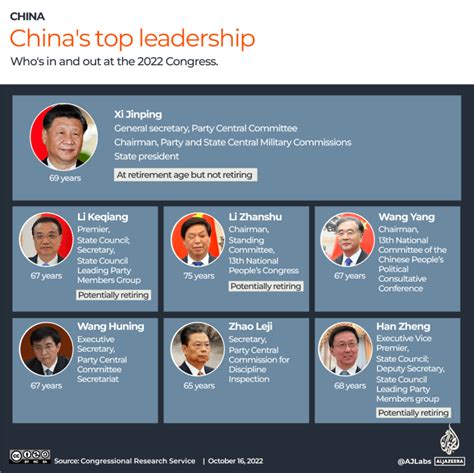 Xi Jinping set for historic 3rd term as China unveils new leaders | Xi ...