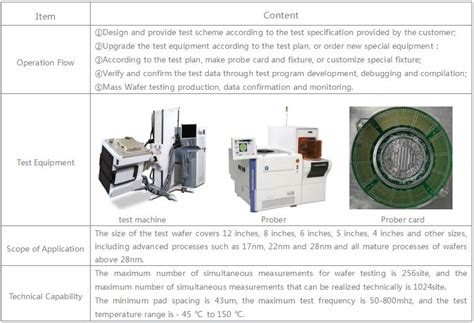 Wafer Testing – Chizhou Hisemi Electronic Technology Co., LTD