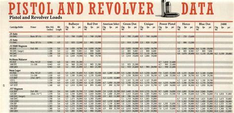 RELOADERS CHART: FOR LOOKS ONLY | Green dot, Blue dot, Primer