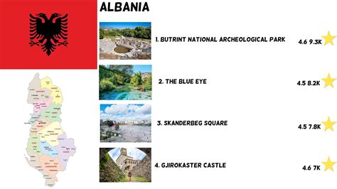 Every Balkan country’s top 4 most reviewed cultural and natural ...