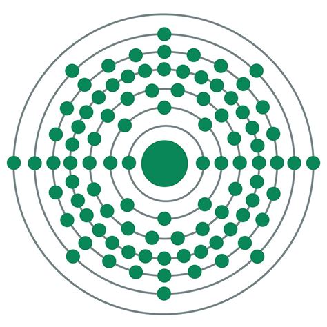 Plutonium Atomic Structure