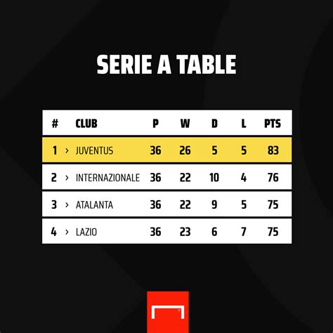 Serie A Table / Italian Serie A 2019 20 Season Preview Best Outright ...