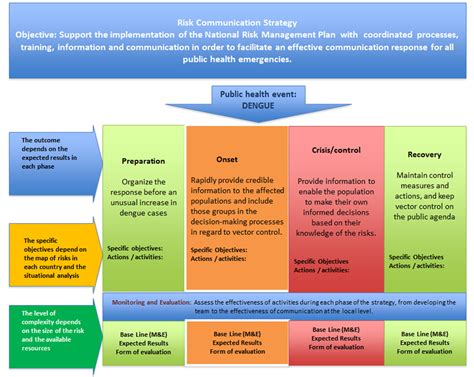 Communication Strategy Template - TERRIFIC TEMPLATES