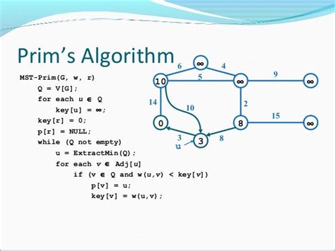 Graphs > Discrete structures , Data Structures & Algorithums