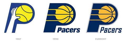 Pacers' 50th-season logo is simple, powerful | Sporting News