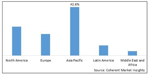 Power MOSFET Market - Share, Size and Industry Analysis