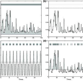 Theoretical illustration of calculations of the glacial influence ...