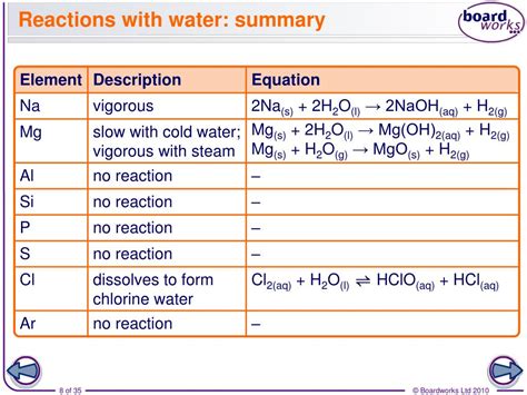 PPT - The period 3 elements PowerPoint Presentation, free download - ID:5604085