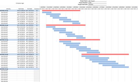 Construction Timeline Template Excel Collection