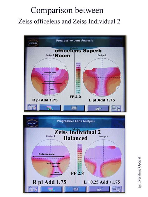 Comparison between Zeiss officelens and Zeiss Individual 2 progressive ...