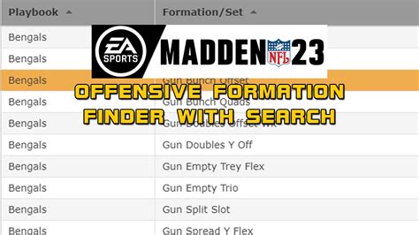 Madden NFL 23 Offensive Formation List