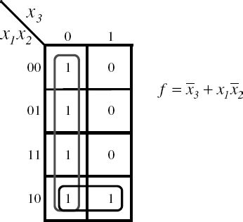 6.5 Three-Variable Karnaugh Map - Introduction to Digital Systems ...