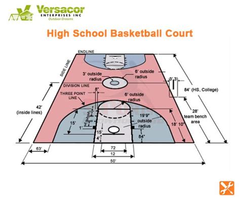 High School Court Specifications - Versacor Enterprises Inc