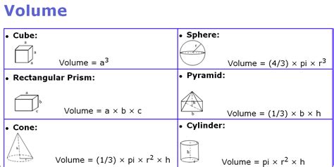 Volume Formulas Sheet