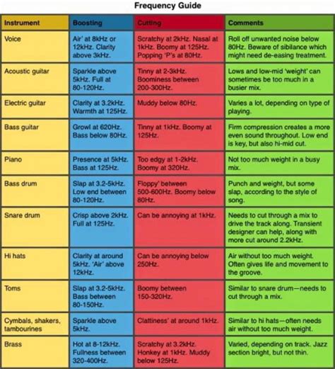 » The EQ Frequency Guide – Cheat Sheet