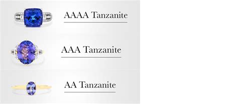 What Is Tanzanite - Gemstone Facts and Information