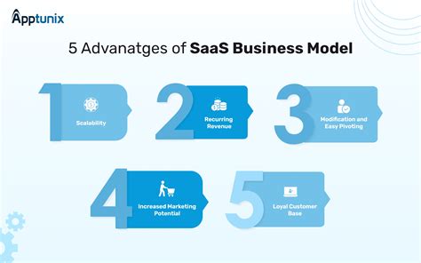 advantages of saas business model