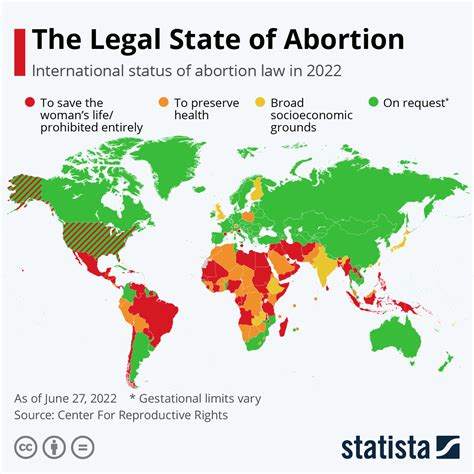 Abortion Laws: Conflict and Consequences - THRIVE blog