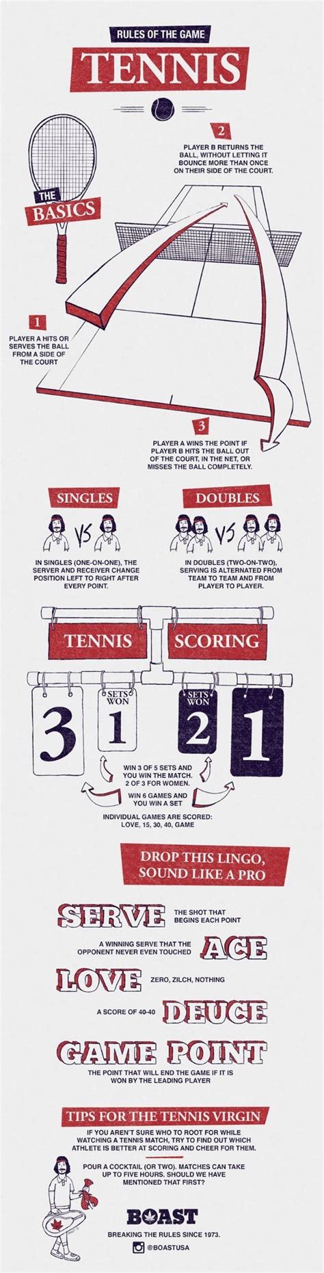 Tennis Rules: How to Keep Score and Play | Tennis serve, Tennis rules ...