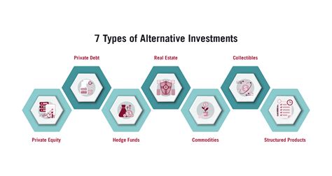 The 7 Alternative Investments You Should Know | HBS Online (2022)