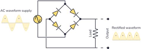 Rectifier Diode: Guide to Functionality and Circuits