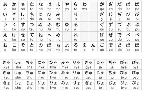 Bảng chữ cái Hiragana tiếng Nhật - Dịch thuật tiếng Nhật Phiên Dịch tiếng Nhật