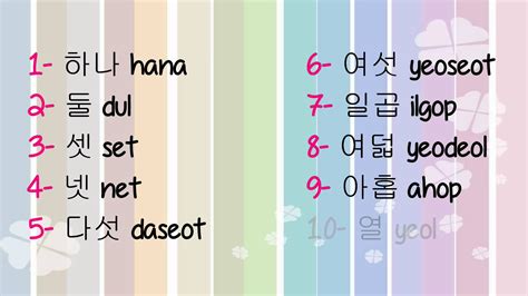 #3 Learning korean - Numbers (숫자 - Sutja) + Ordinal numbers | Korean numbers, Learn korean ...