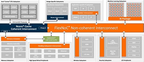 How Should I Cache Thee? Let Me Count the Ways - SemiWiki