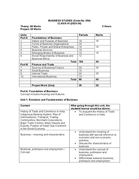 History Syllabus Class 10 Cbse 2023 24 - Image to u