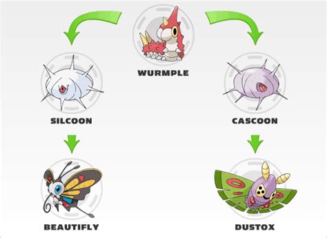 Pokemon-go – Determine whether Wurmple will evolve into Silcoon or Cascoon – Love & Improve Life