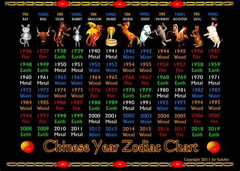 ValxArt Chinese zodiac poster 1936 to 2019 | Zodiac years, Zodiac symbols and Chinese zodiac