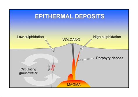 Epithermal Gold Deposits | Geology for Investors