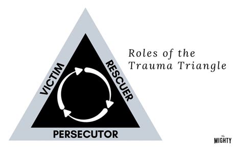 The 'Trauma Triangle' Explains 3 Classic Roles Trauma Survivors Fall Into