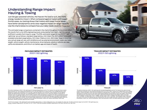 Tips to Maximize Your F-150 Lightning Electric Range (Preconditioning, Hauling/Towing, Driving ...