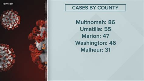 Record-high 389 COVID-19 cases reported in Oregon | kgw.com