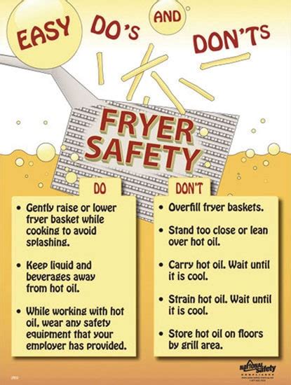 Fryer Safety Do's & Don'ts Safety Poster - Osha Safety Manual