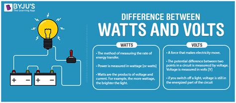 Difference Between Watts And Volts With Detailed Comparisons