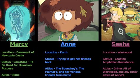 [DianaHdez0] Core Andrias AU : r/amphibia