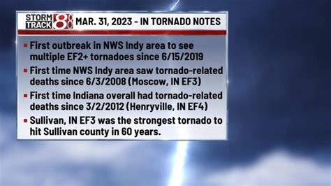 March 31, 2023, tornado outbreak update and its significance in US history - Indianapolis News ...