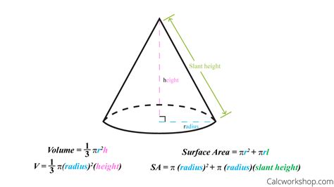 Volume of a Cone and Cylinder (9 Step-by-Step Examples!)