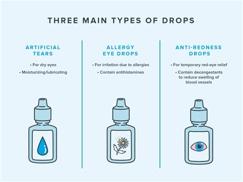 Eye Drops for Dry Eyes: Which Type Is Best? | Warby Parker