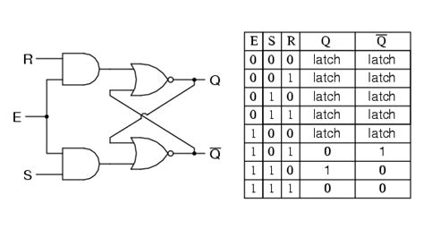 Gated S-R Latch - InstrumentationTools